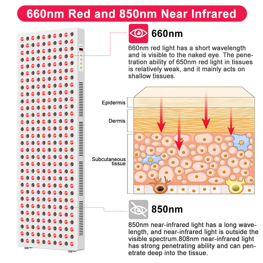 Bontanny Moving Pro Series Professional Red Light Therapy Device with Stand