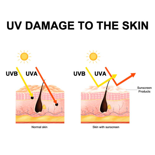 Red Light Therapy Side Effects: A Quick Guide